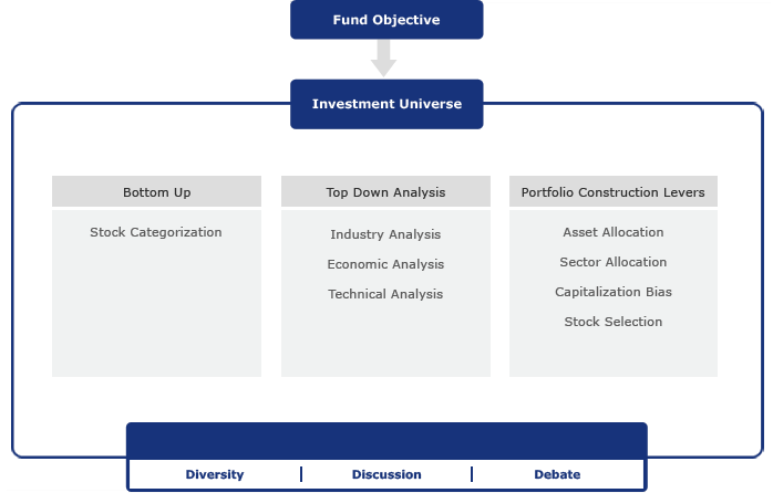 Mutual Fund Online Investment